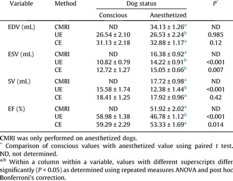 test lv|left ventricular end dialysis volume.